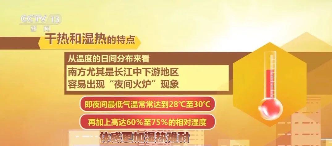 天气丨重庆按下“升温键”,️39℃!这些地区将“蒸桑拿”→ 天气丨重庆按下“升温键”,️39℃!这些地区将“蒸桑拿”→