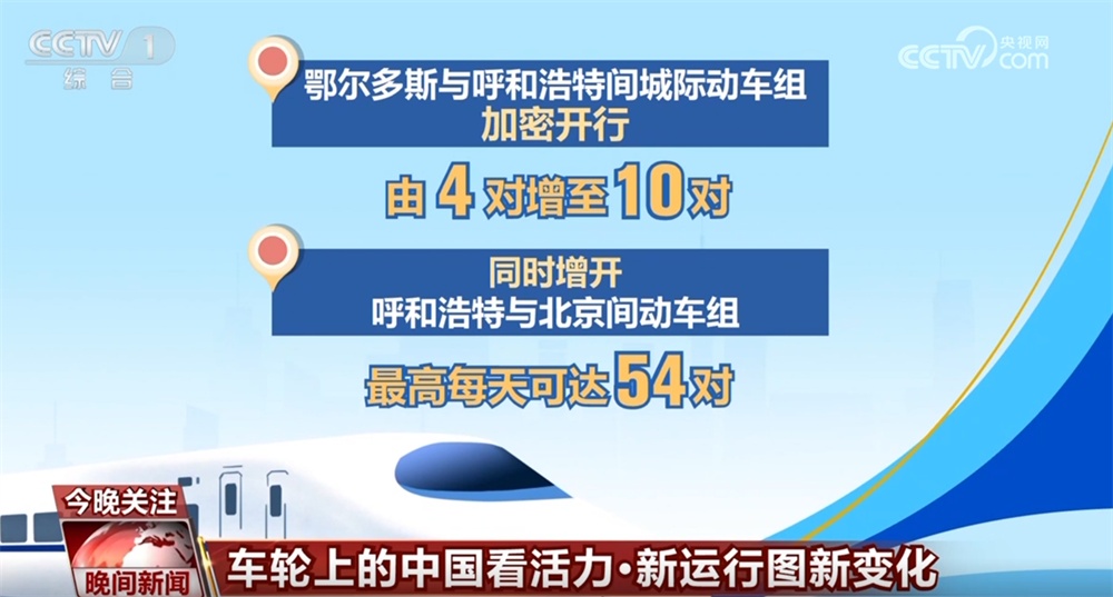 新变化、新线路、新车站 “车轮上的中国”活力满满 驶向新蓝图 新变化、新线路、新车站 “车轮上的中国”活力满满 驶向新蓝图