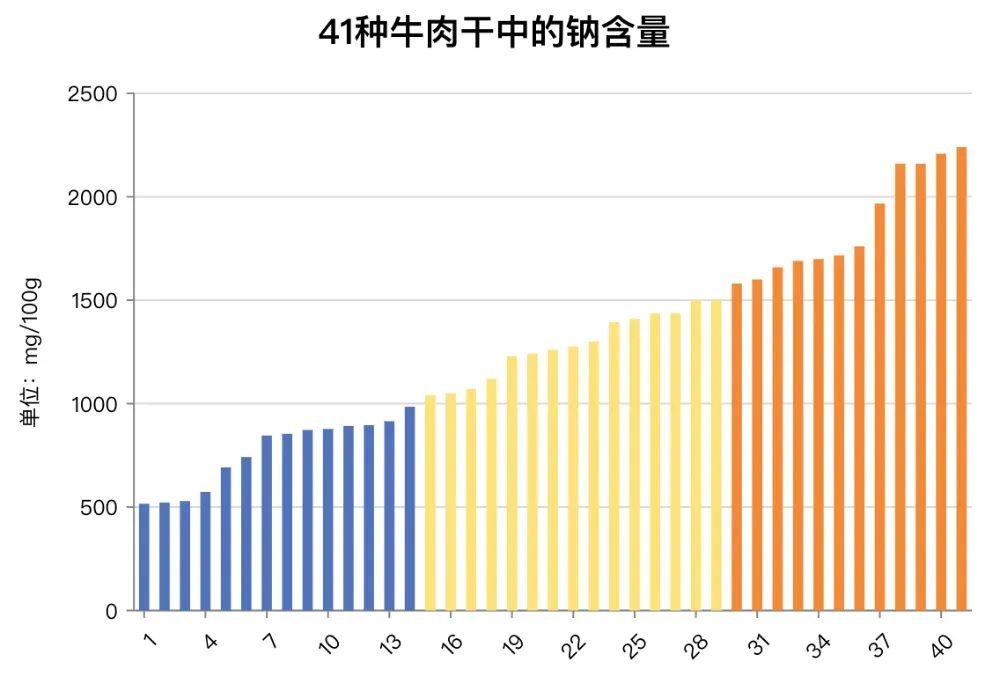 牛肉干！没想到你也背刺我！