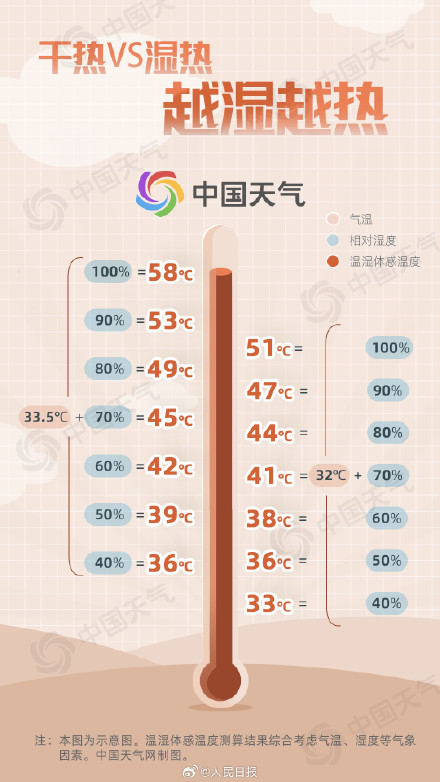 桑拿天来了!十余省份加入蒸桑拿群聊 桑拿天来了!十余省份加入蒸桑拿群聊