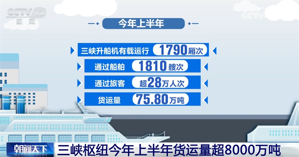 交通畅、航运忙、能源供给有保障 重大工程“硬核”实力彰显中国力量 交通畅、航运忙、能源供给有保障 重大工程“硬核”实力彰显中国力量