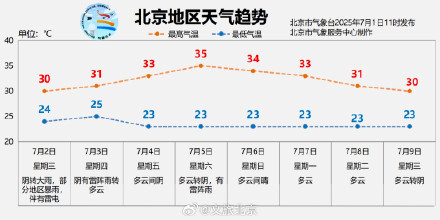 局地暴雨+雷电！北京明后天有较强降雨过程