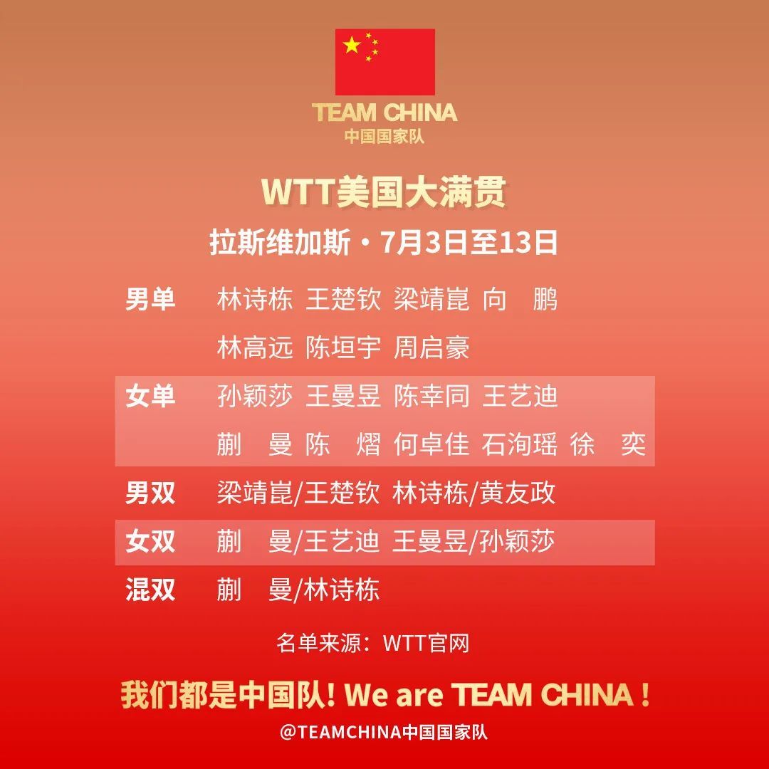 WTT美国大满贯 | 国乒参赛名单出炉:林诗栋孙颖莎领衔出战,女单包揽前5号种子 WTT美国大满贯 | 国乒参赛名单出炉:林诗栋孙颖莎领衔出战,女单包揽前5号种子