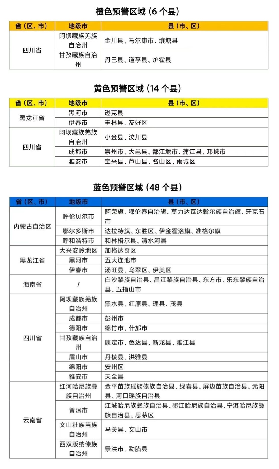 水利部和中国气象局联合发布橙色山洪灾害气象预警