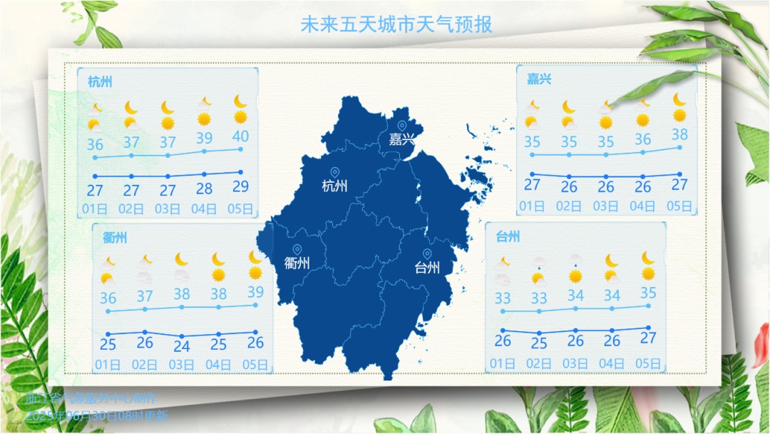 或现42℃极端高温!浙江多地发布高温橙色预警 或现42℃极端高温!浙江多地发布高温橙色预警