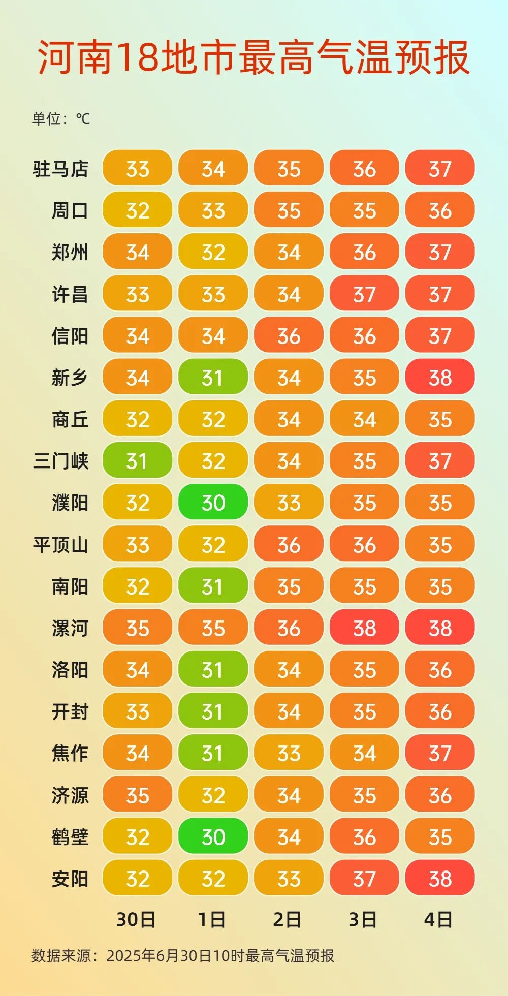 河南气温大反转！明起迎战“桑拿周”，局地体感或超45℃