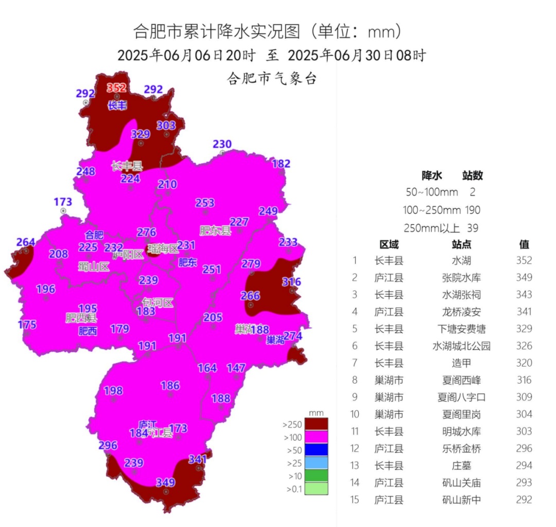 今天，合肥出梅！高温天来了…