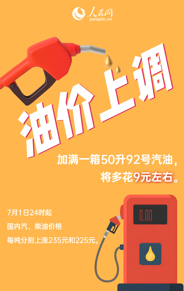 油价调整!加满一箱油将多花9元左右 油价调整!加满一箱油将多花9元左右