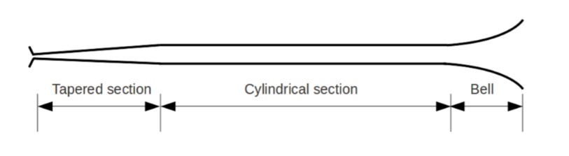 从吹瓶子到交响乐,人类跨越千年“驯服”了声音这东西 从吹瓶子到交响乐,人类跨越千年“驯服”了声音这东西