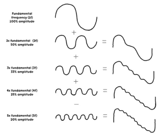 从吹瓶子到交响乐,人类跨越千年“驯服”了声音这东西 从吹瓶子到交响乐,人类跨越千年“驯服”了声音这东西