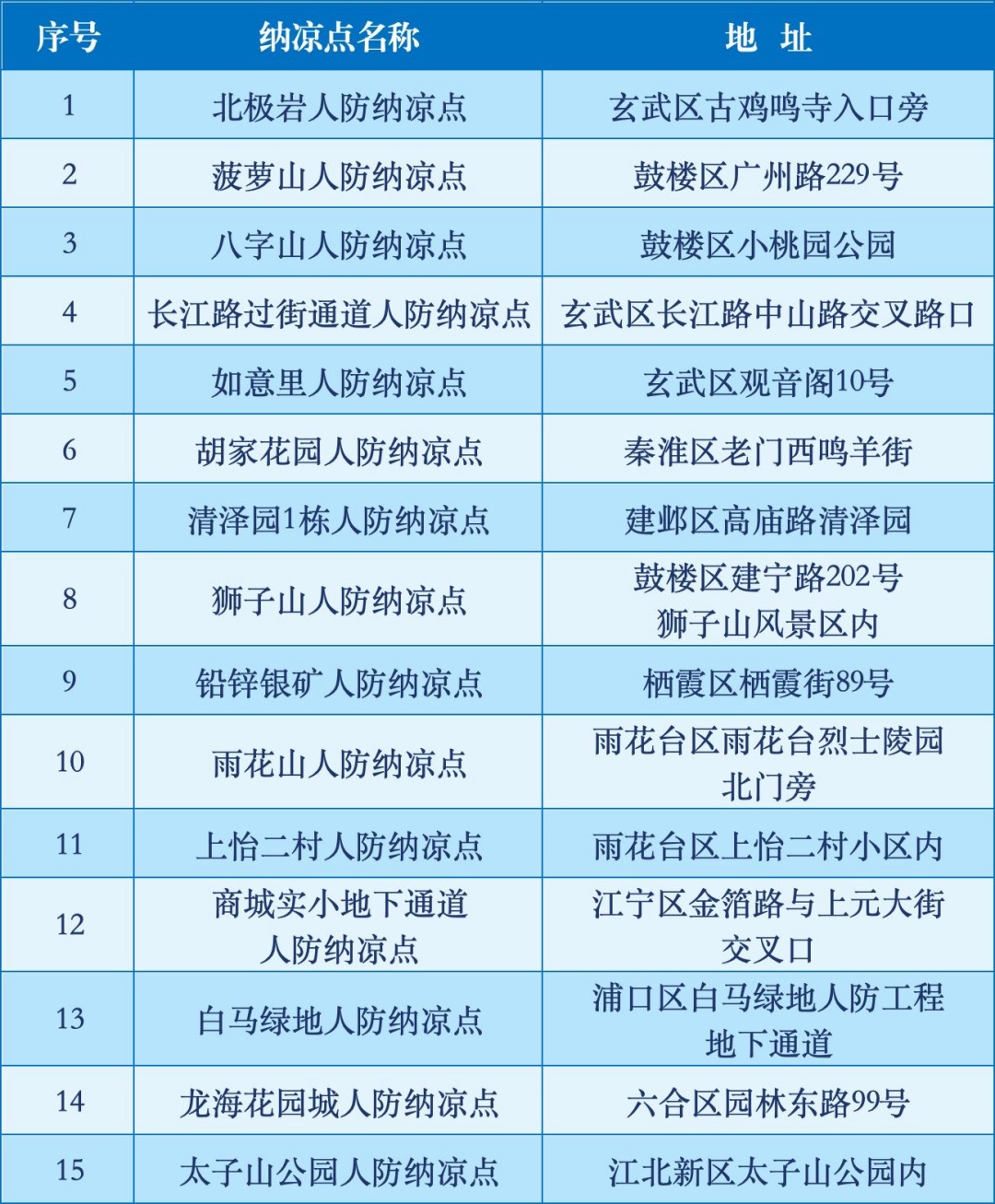 南京:确定了!明起免费开放 南京:确定了!明起免费开放