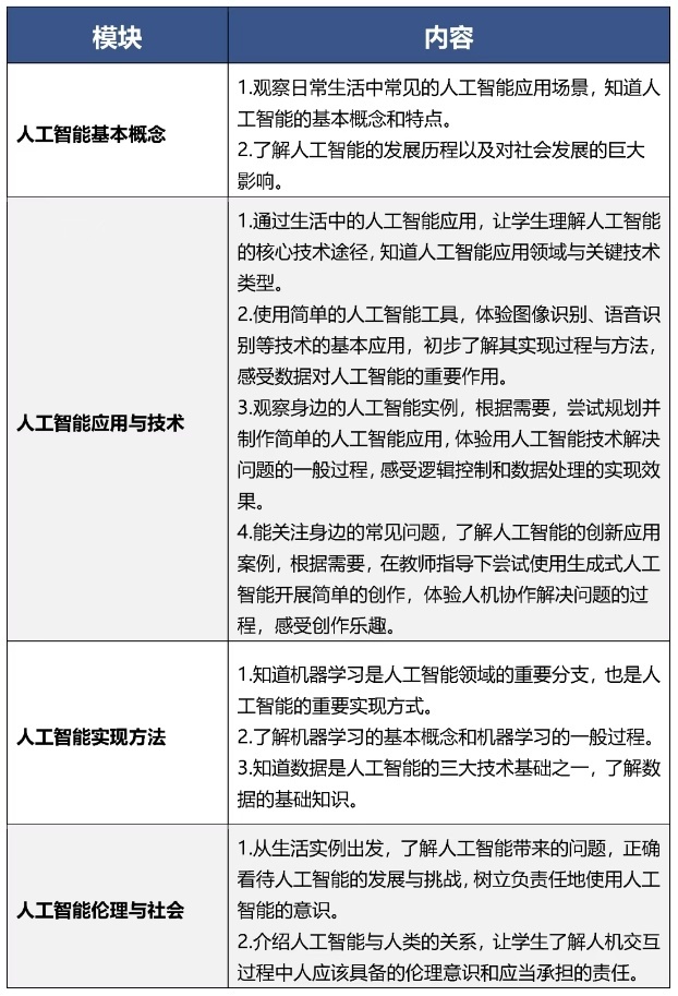 9月起北京中小学生都要开始学习这门课