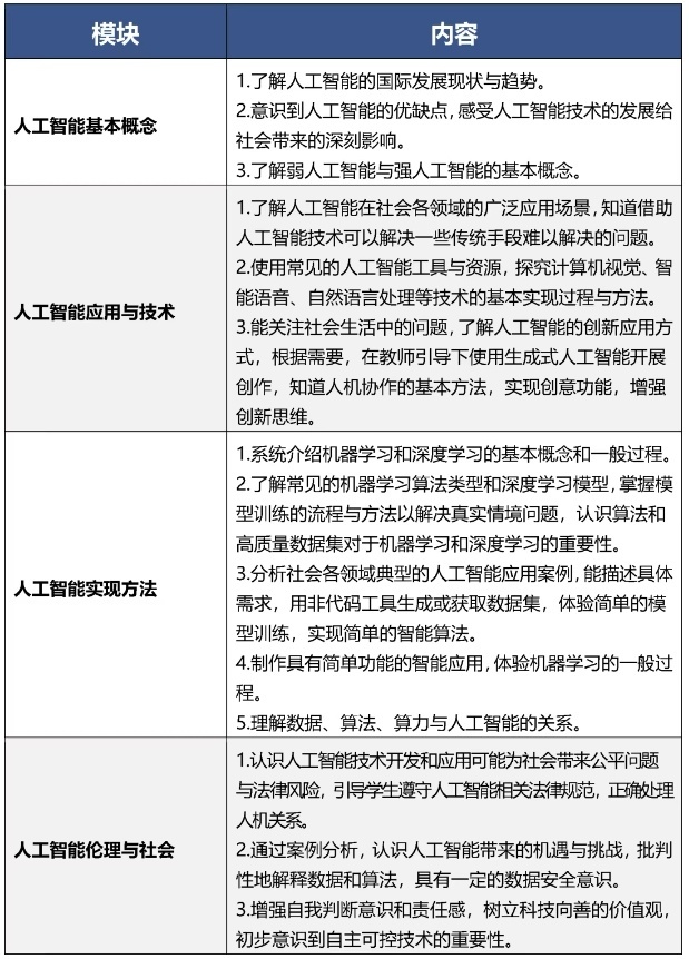 9月起北京中小学生都要开始学习这门课