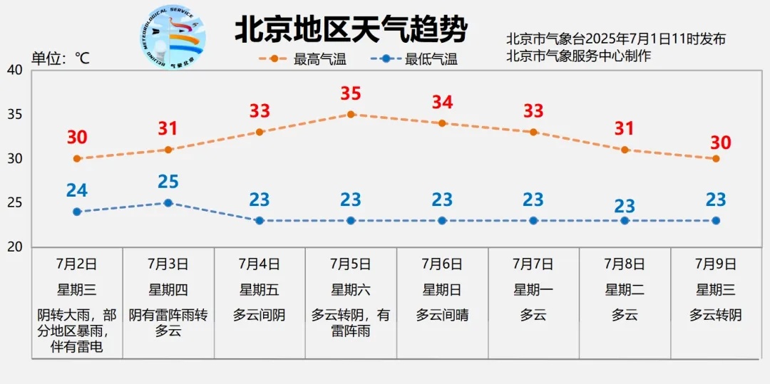 局地暴雨+雷电！北京明后天有较强降雨过程，预计时段→