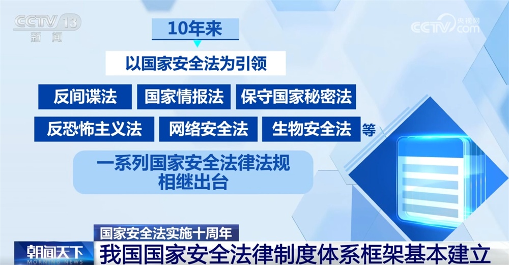 《国家安全法》10年来如何为国家“保驾护航”？个人如何维护好国家安全？一文速览↓