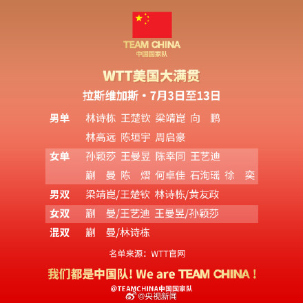 2025WTT美国大满贯参赛名单来了！为国乒加油