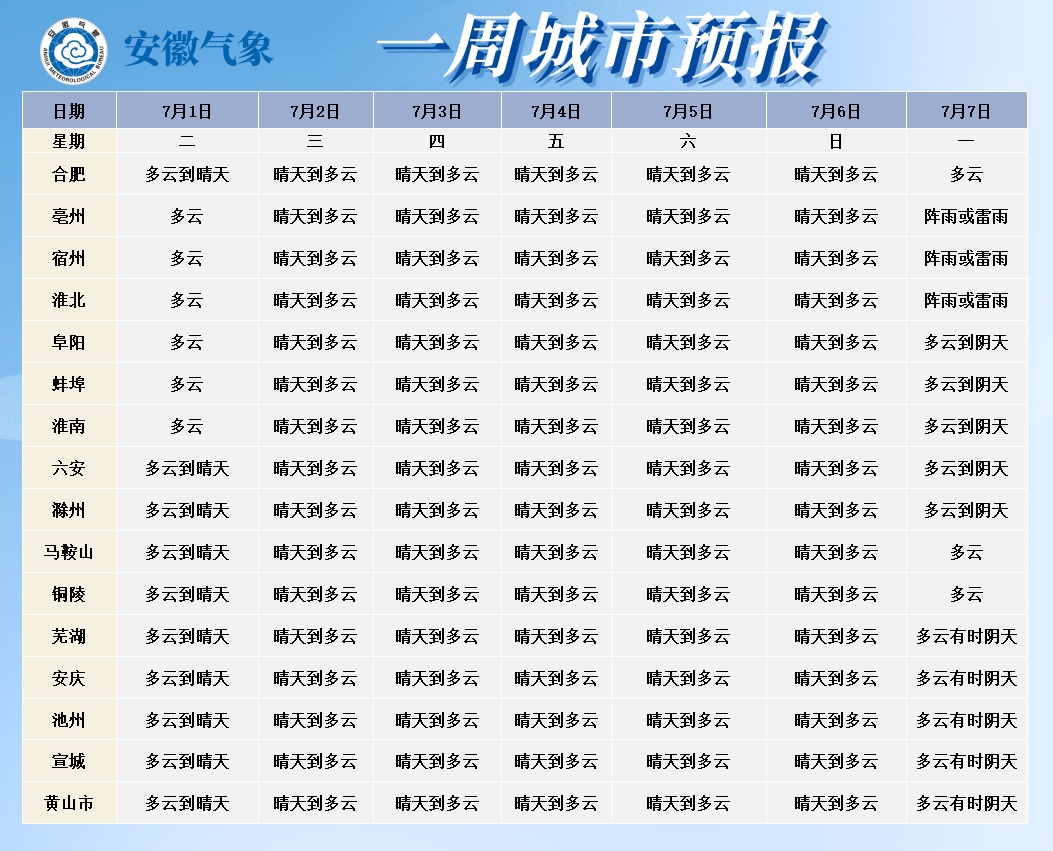 安徽热到第一！合肥人，下午尽量少出门！