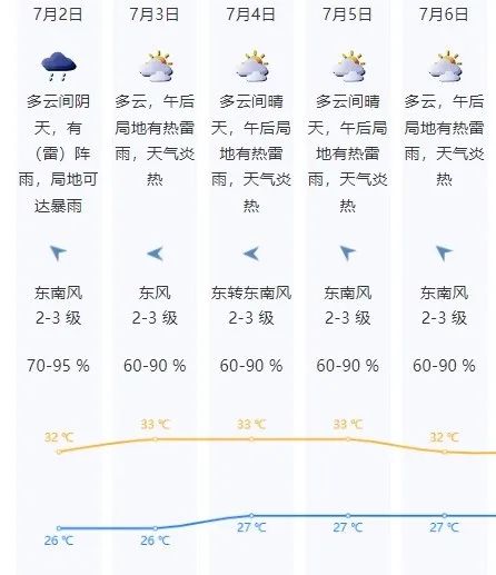 新台风或将生成!暴雨+雷电,深圳未来天气… 新台风或将生成!暴雨+雷电,深圳未来天气…