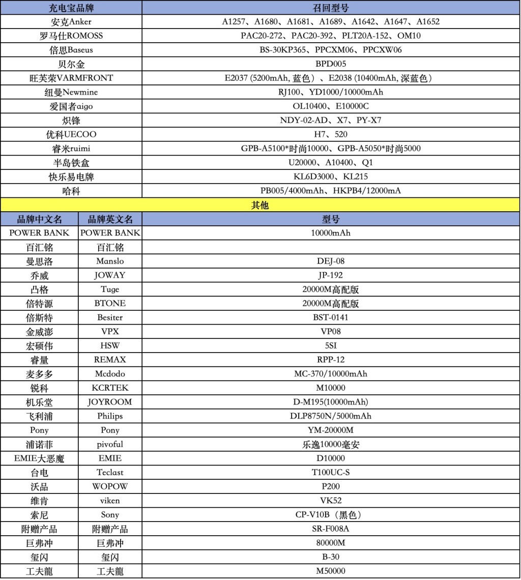 充电宝寄存费20元/天被质疑“太贵”，广州白云机场：与行李寄存收费统一