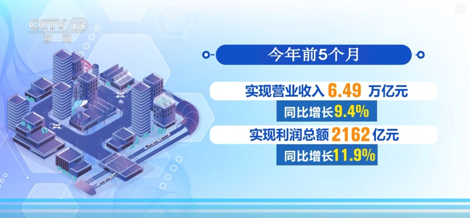 从制造、消费、运输、税务等多领域重磅数据 “数”读经济加力发展动力强劲 从制造、消费、运输、税务等多领域重磅数据 “数”读经济加力发展动力强劲