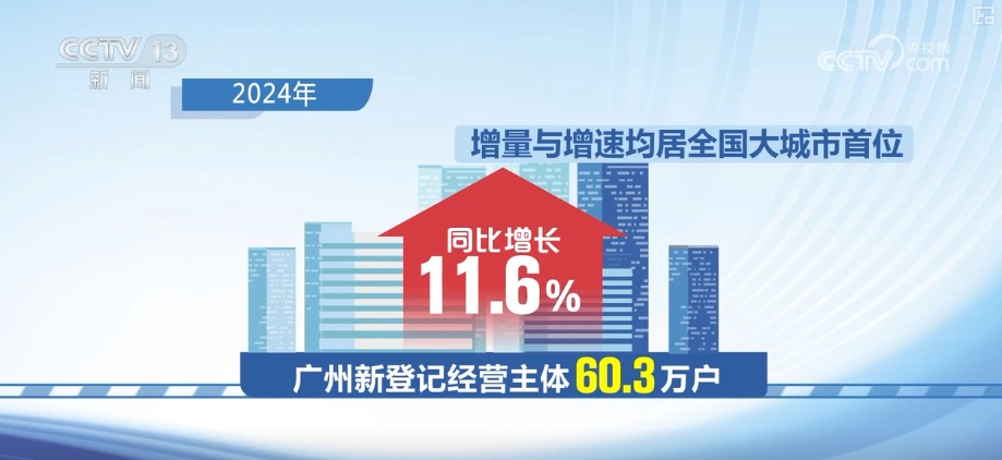 “空中疆域”化身新质生产力“试验场” 低空经济“飞入”千行百业“翱翔”出新机遇 “空中疆域”化身新质生产力“试验场” 低空经济“飞入”千行百业“翱翔”出新机遇