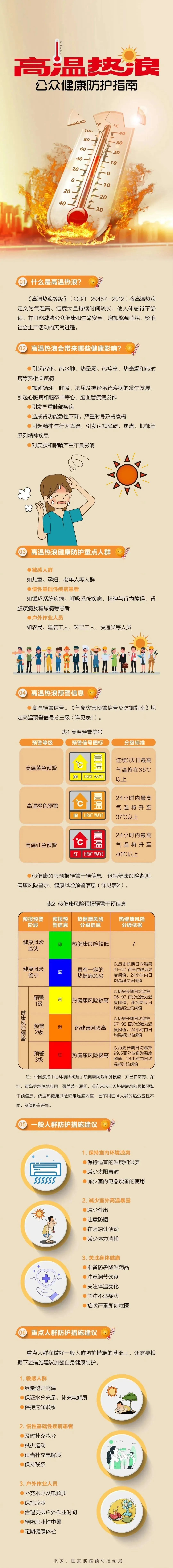 全市37℃局地 40℃,还有雷阵雨!济南发布高温橙色预警,午后少出门 全市37℃局地 40℃,还有雷阵雨!济南发布高温橙色预警,午后少出门