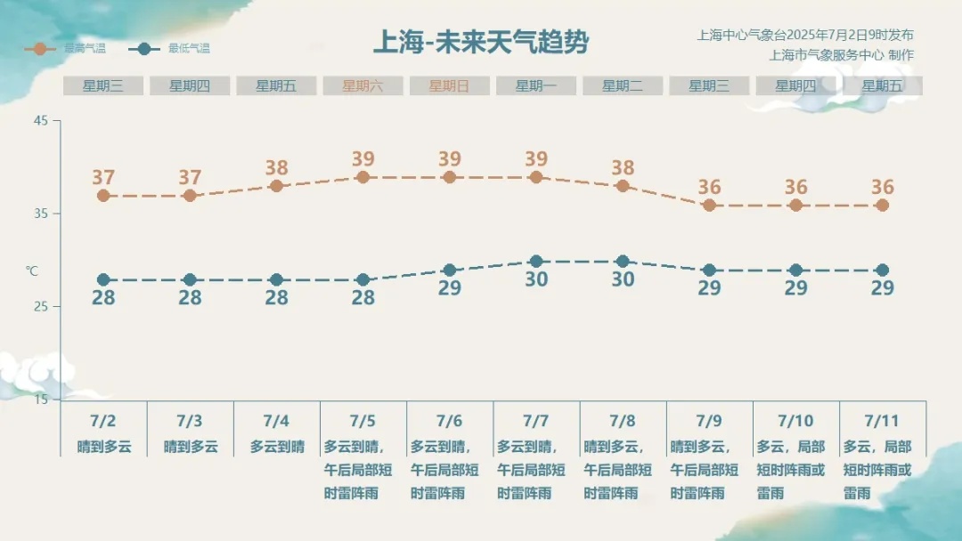 冲上热搜！突然在上海天空出现，大批市民抬头看，官方紧急提醒：直视有伤害