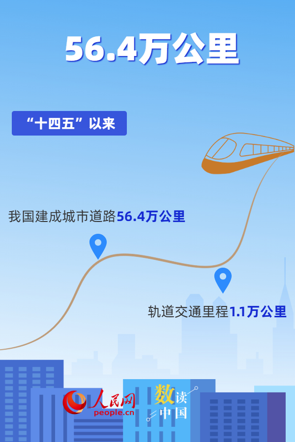 6组数据看城市更新助力美好生活