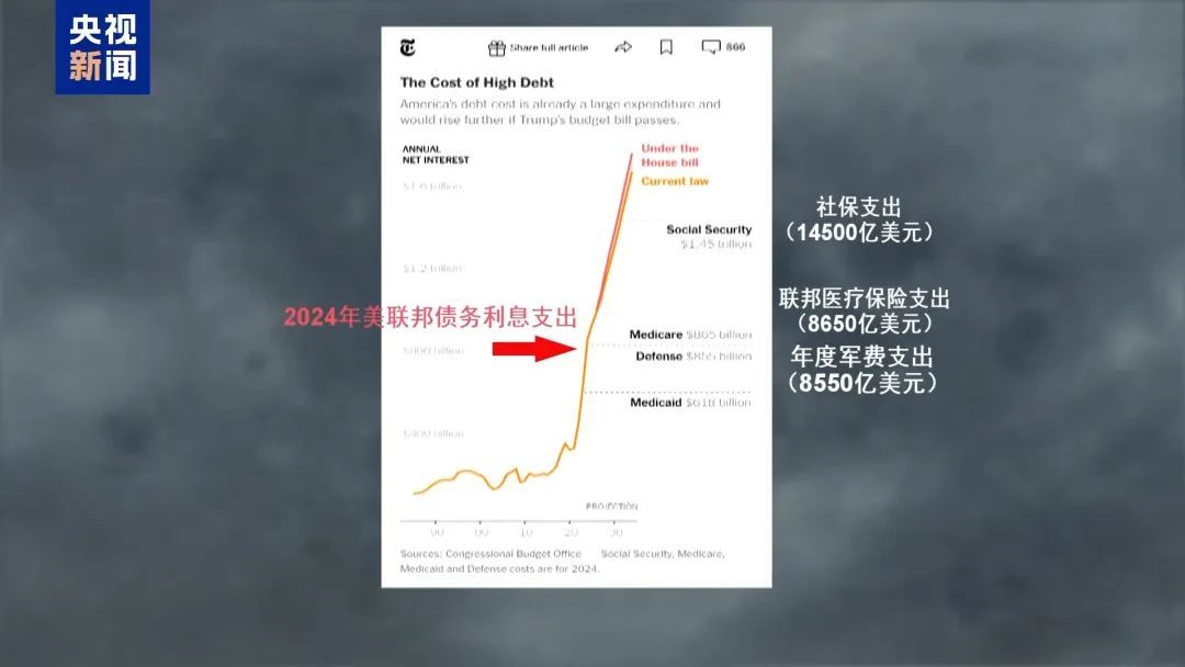 “1700万人失去医保”!劫贫济富的“大而美”? “1700万人失去医保”!劫贫济富的“大而美”?