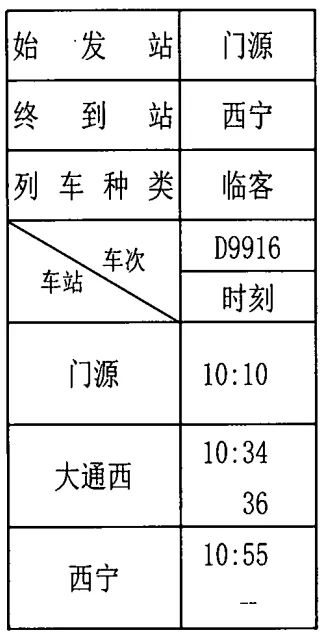 西宁至门源加开临时旅客列车