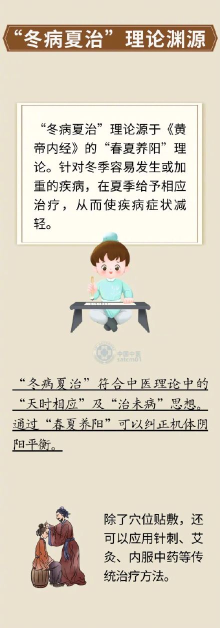 “冬病”如何“夏治”？顺应天时，未病先防，需注意这些要点