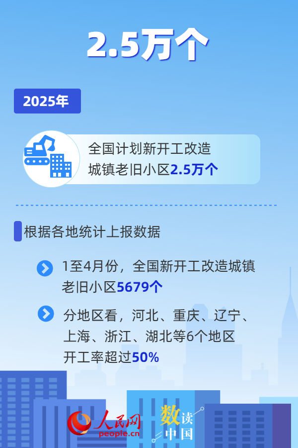 6组数据看城市更新助力美好生活