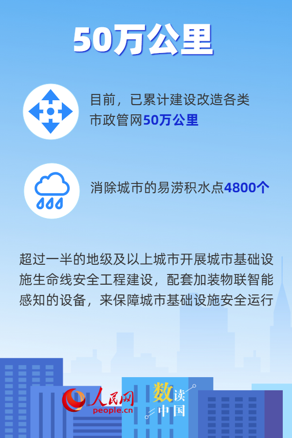 6组数据看城市更新助力美好生活