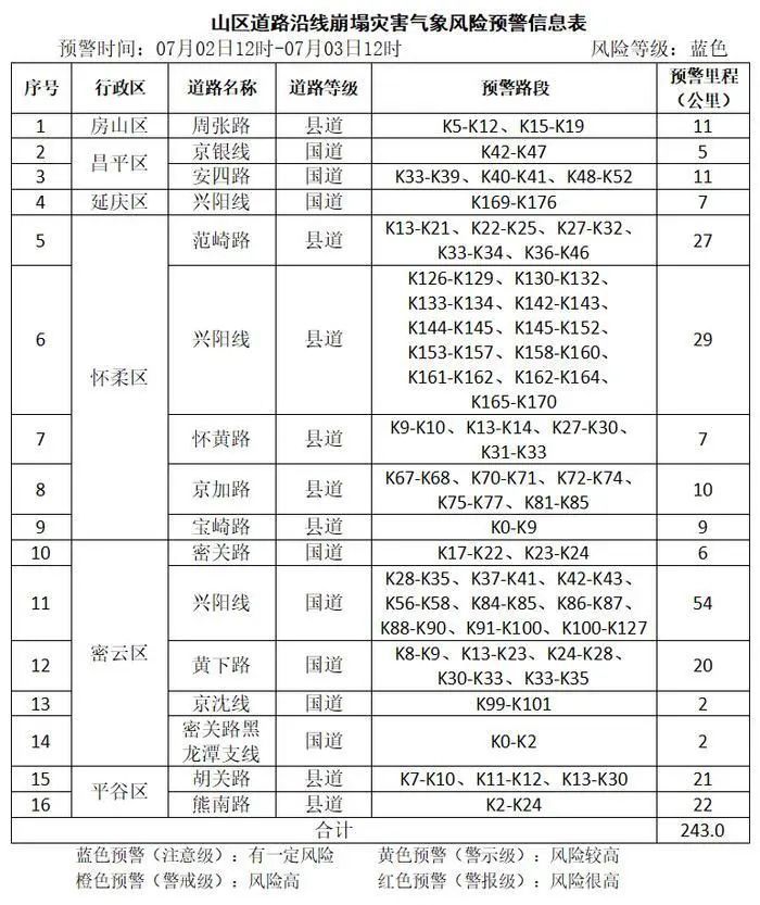北京部分列车将临时停运,多预警齐发 北京部分列车将临时停运,多预警齐发