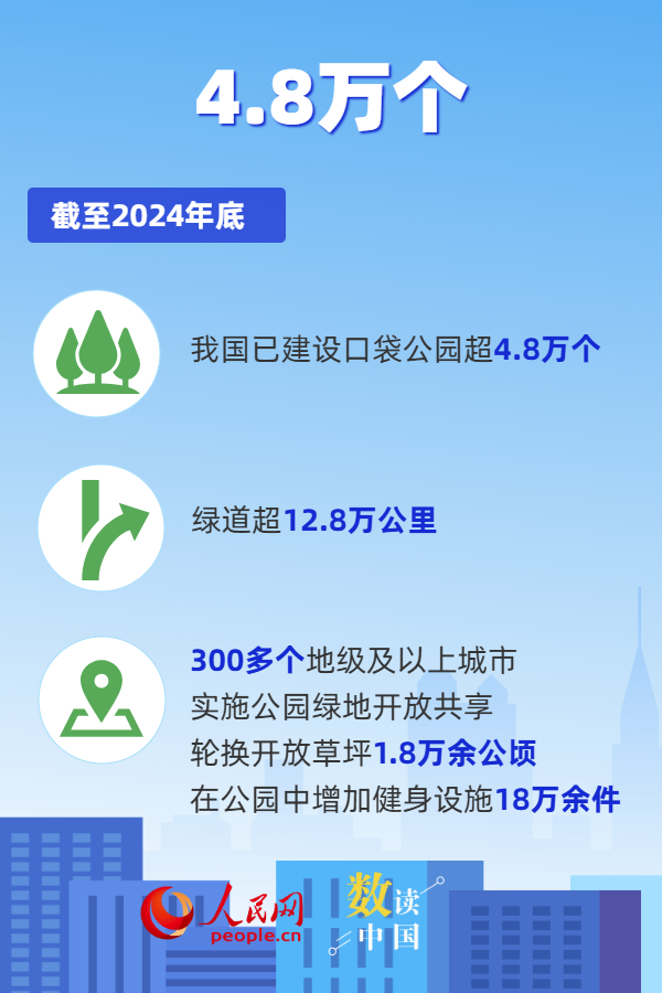 6组数据看城市更新助力美好生活