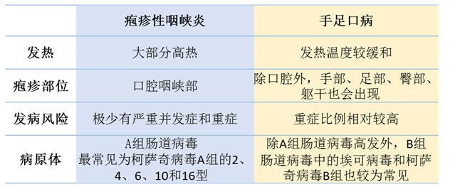 家长注意!得了这种病,孩子高烧、疼得水都喝不下,一定要学会预防→ 家长注意!得了这种病,孩子高烧、疼得水都喝不下,一定要学会预防→