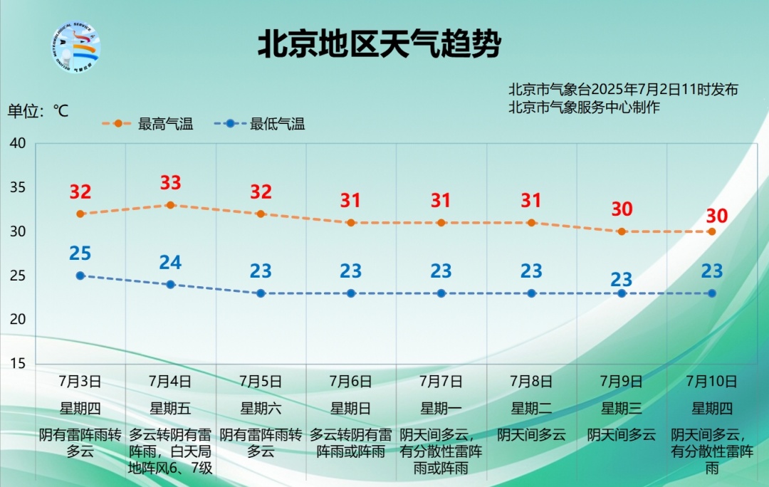 雨已下,北京暴雨+积水内涝+地灾预警中,部分列车停运,详情→ 雨已下,北京暴雨+积水内涝+地灾预警中,部分列车停运,详情→