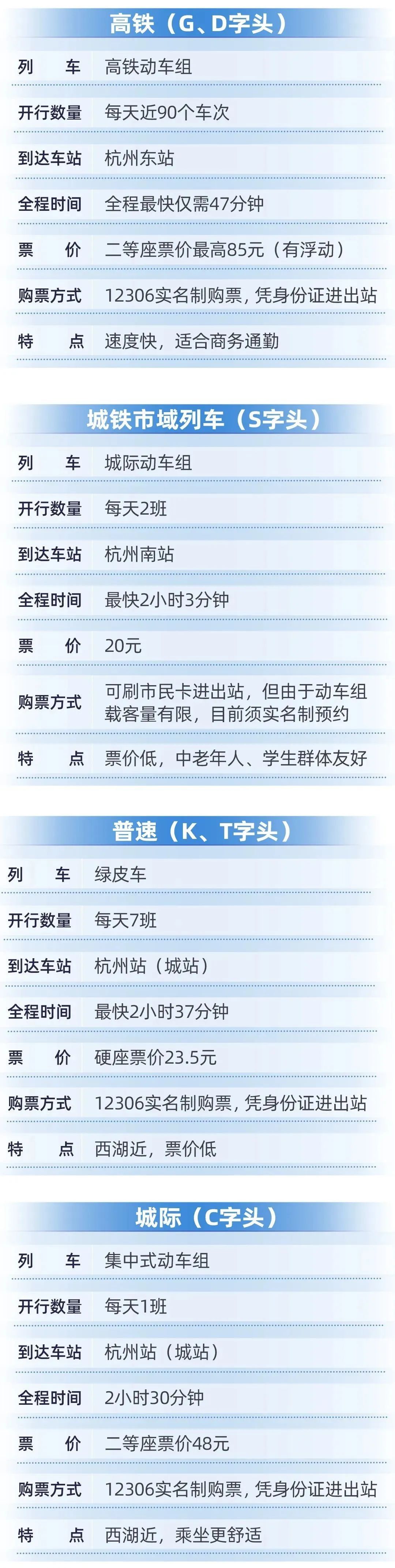 每天1趟！全程2个半小时！宁波去这里又有新选择→