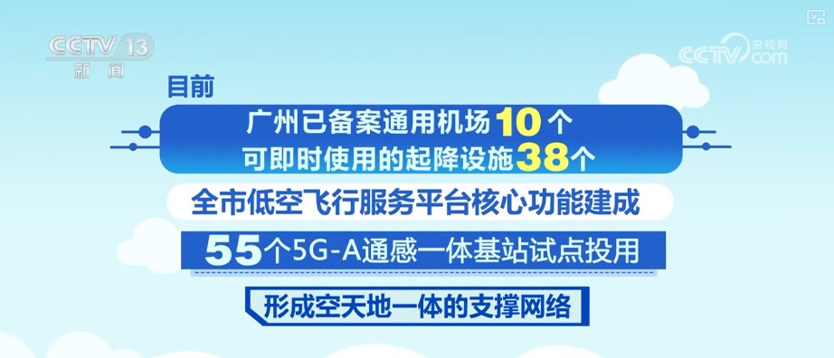 “空中疆域”化身新质生产力“试验场” 低空经济“飞入”千行百业“翱翔”出新机遇 “空中疆域”化身新质生产力“试验场” 低空经济“飞入”千行百业“翱翔”出新机遇
