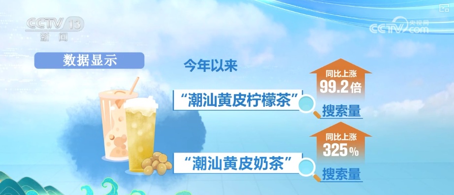 “健康风”刮起消费新“热力”！210%、325%……“数”看茶饮地图 这些果蔬爆火↓