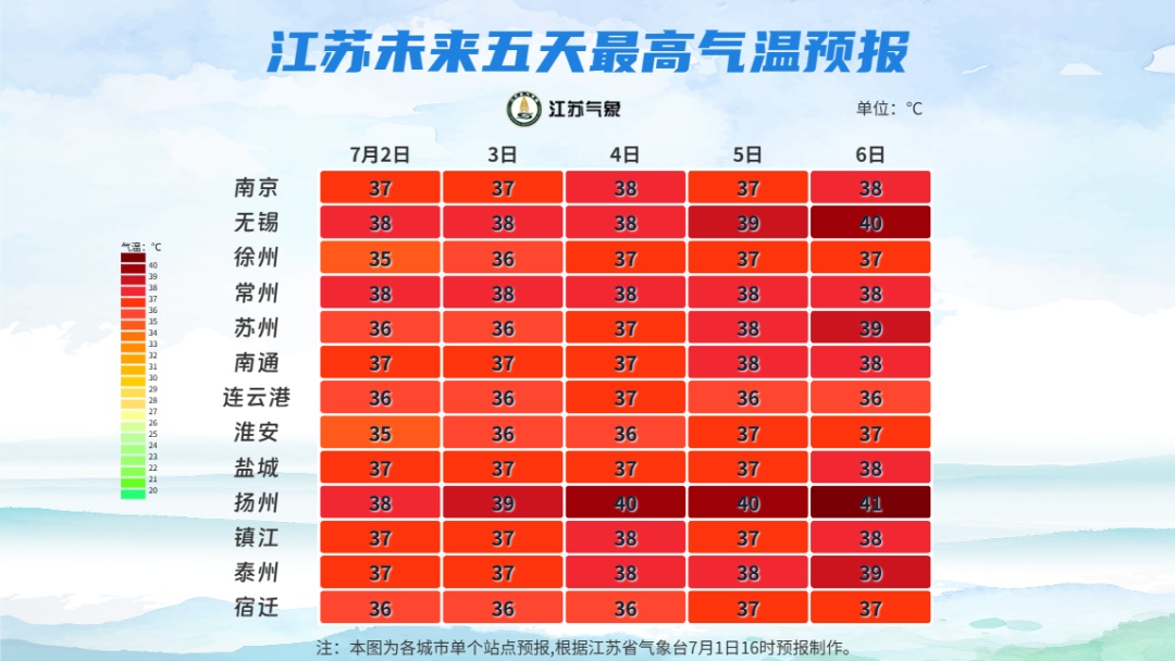 江苏气象发布:局部雷雨!最高38℃!高温橙色预警! 江苏气象发布:局部雷雨!最高38℃!高温橙色预警!