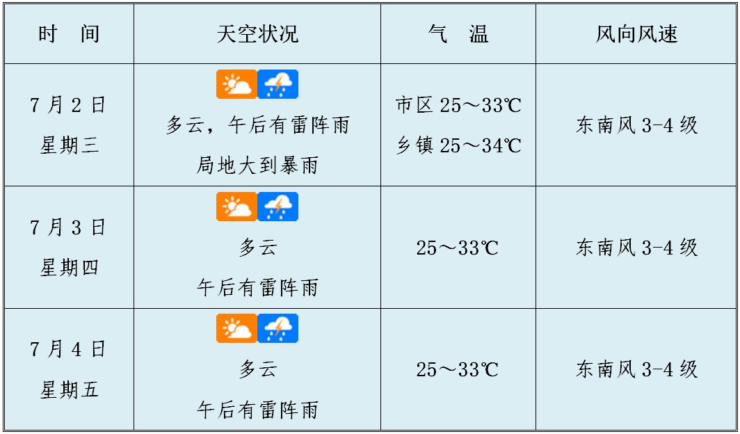海口发布城市内涝预警!这些路段注意→ 海口发布城市内涝预警!这些路段注意→