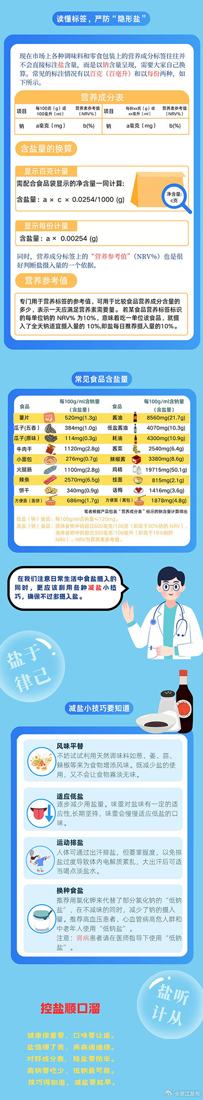 一图读懂食盐真相，科学减盐更健康