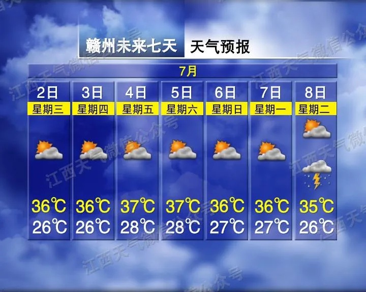 38℃是常态，39℃也要出现！江西已进入“蒸桑拿” 模式→