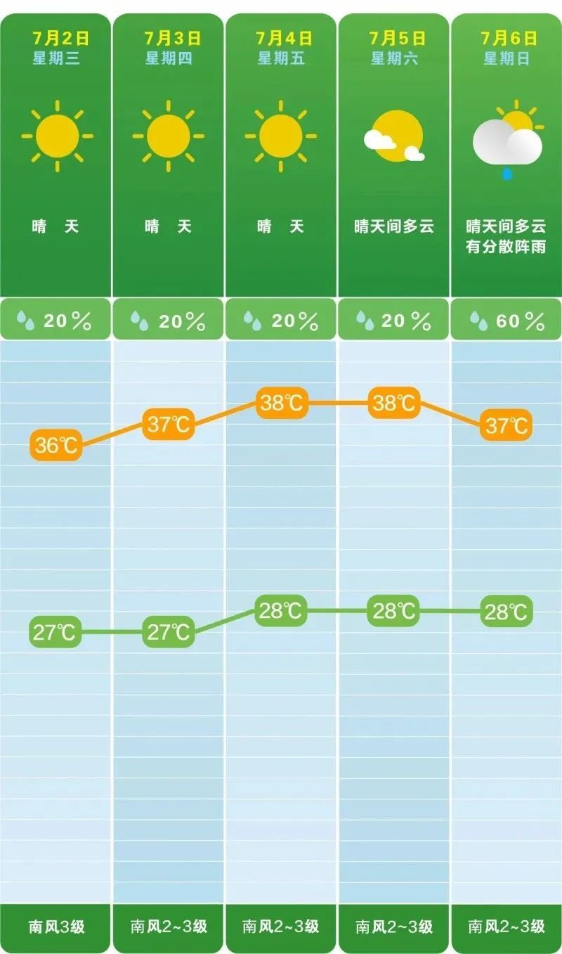已确认！即将影响长沙！这波有点猛
