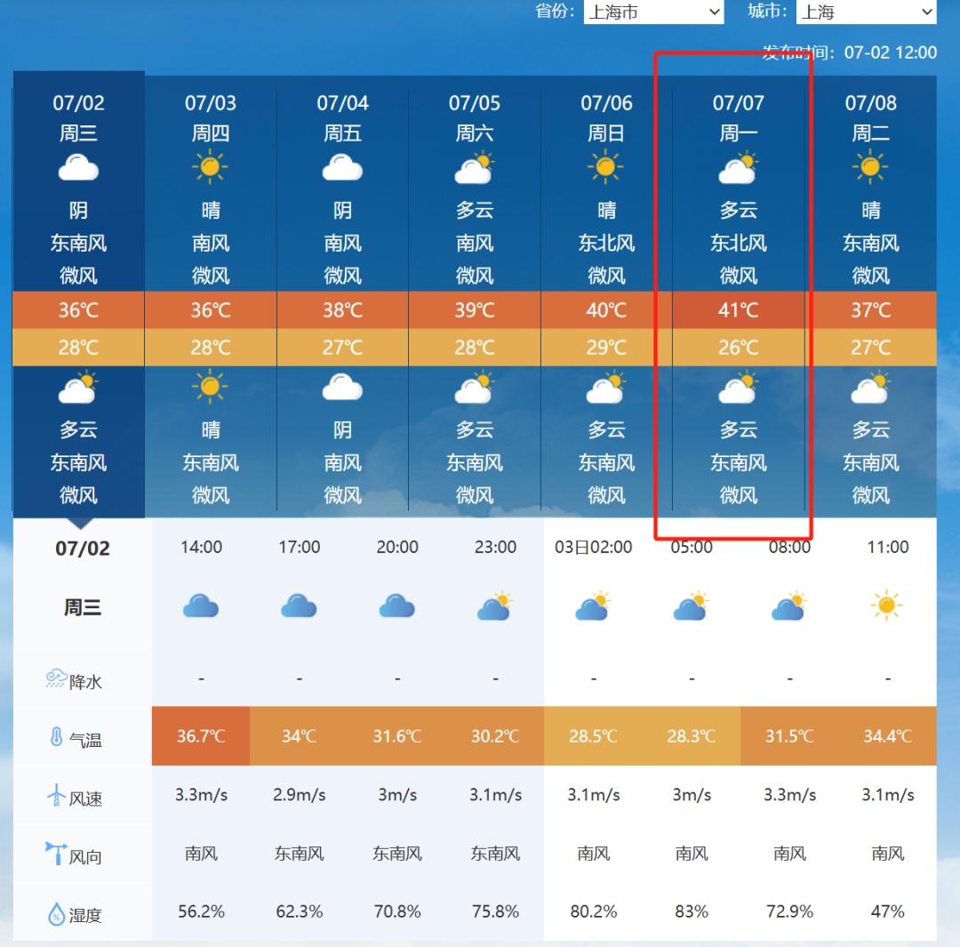 罕见!上海天空惊现“圆形彩虹”,今年首次冲击41℃!有可能下雨降降温吗? 罕见!上海天空惊现“圆形彩虹”,今年首次冲击41℃!有可能下雨降降温吗?