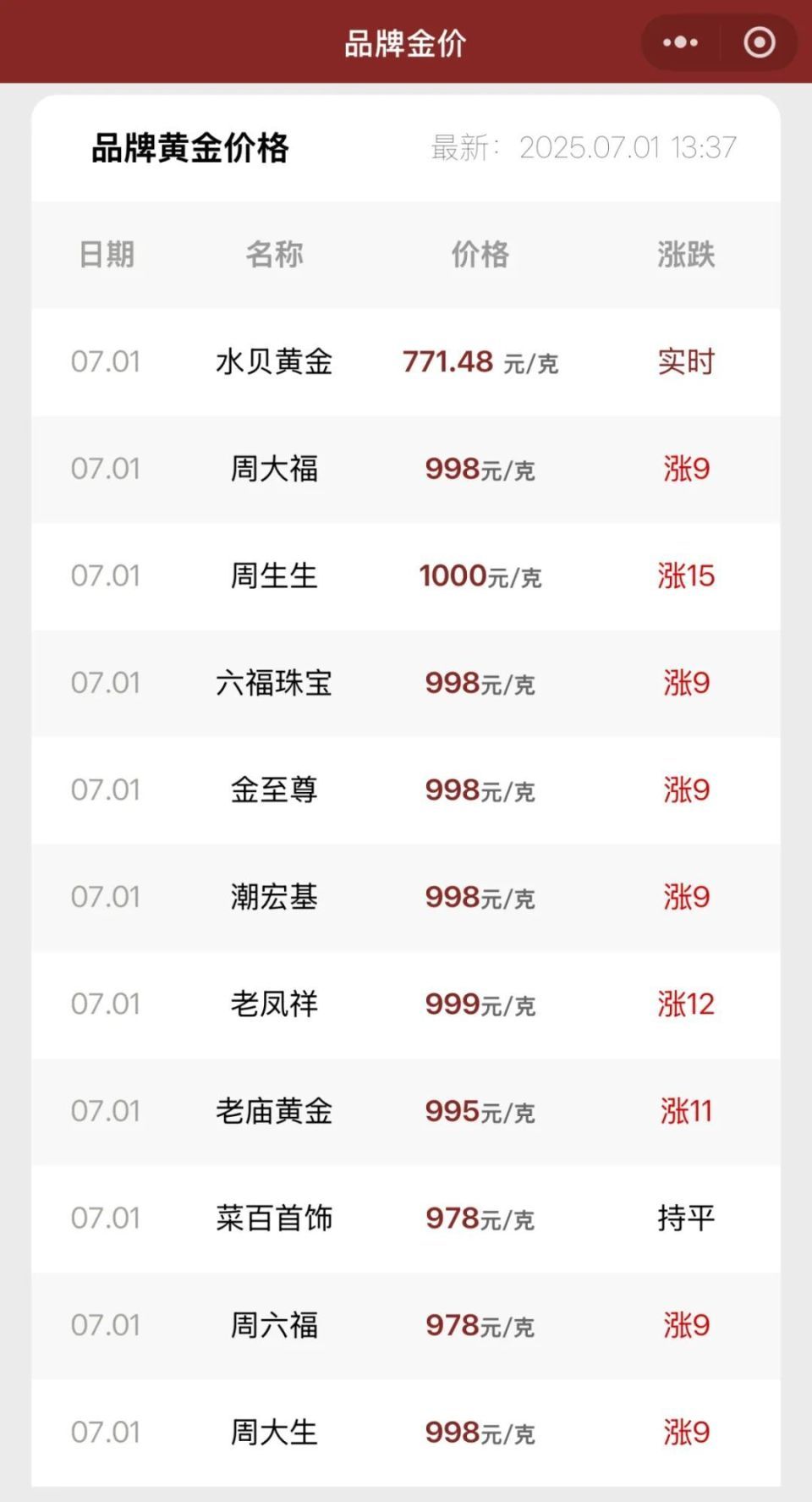金价大反转！有人一出手猛赚312万，业内人士：不是稀罕事