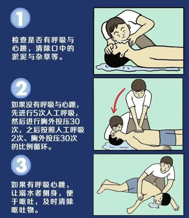 溺水后“倒挂着颠”,能救命吗?千万别学! 溺水后“倒挂着颠”,能救命吗?千万别学!