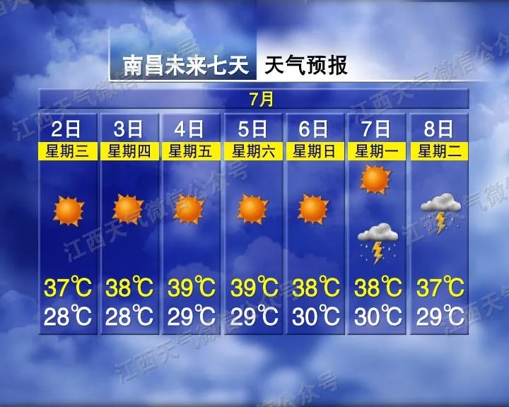 38℃是常态，39℃也要出现！江西已进入“蒸桑拿” 模式→