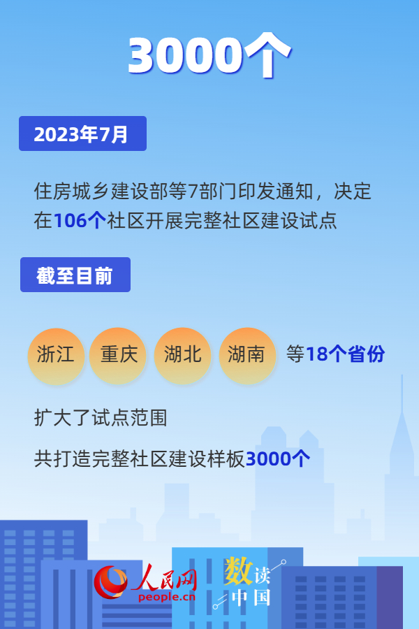 6组数据看城市更新助力美好生活